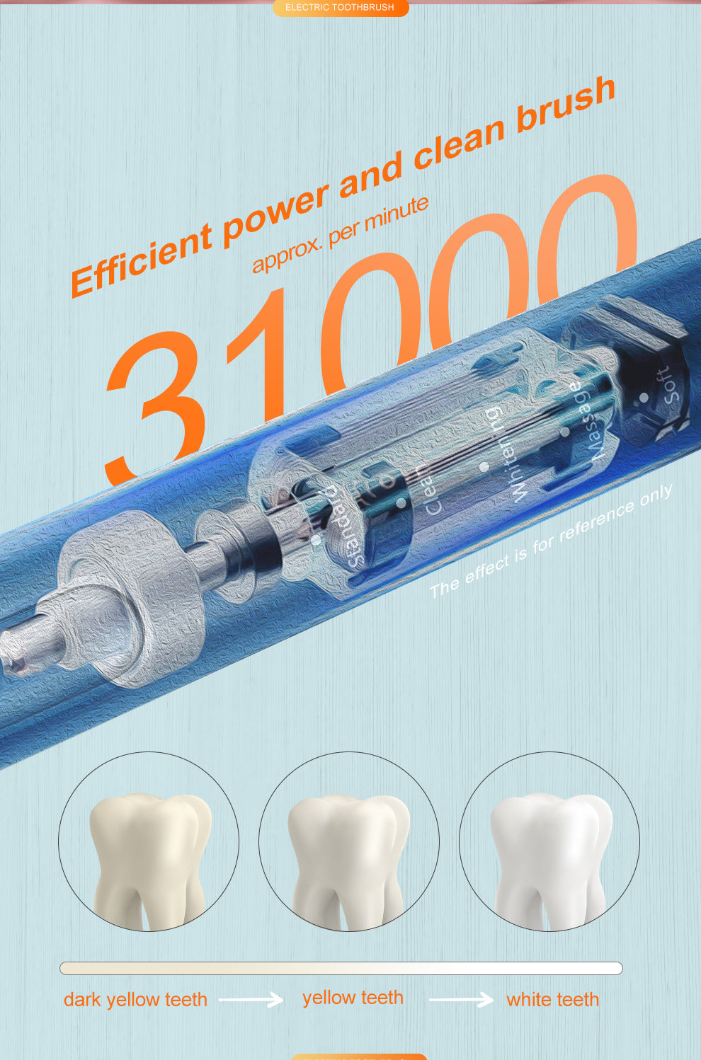 Wholesale Intelligent Sonic Toothbrush for Superior Gum Care